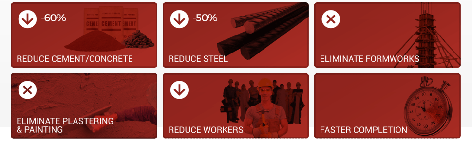 Lower Cost